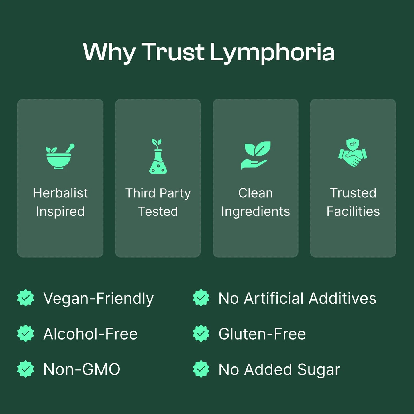 Lymphatic Drainage Drops