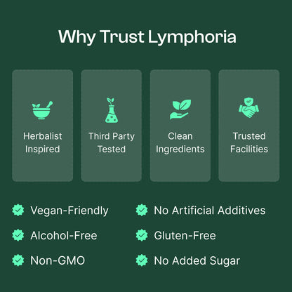 Lymphatic Drainage Drops
