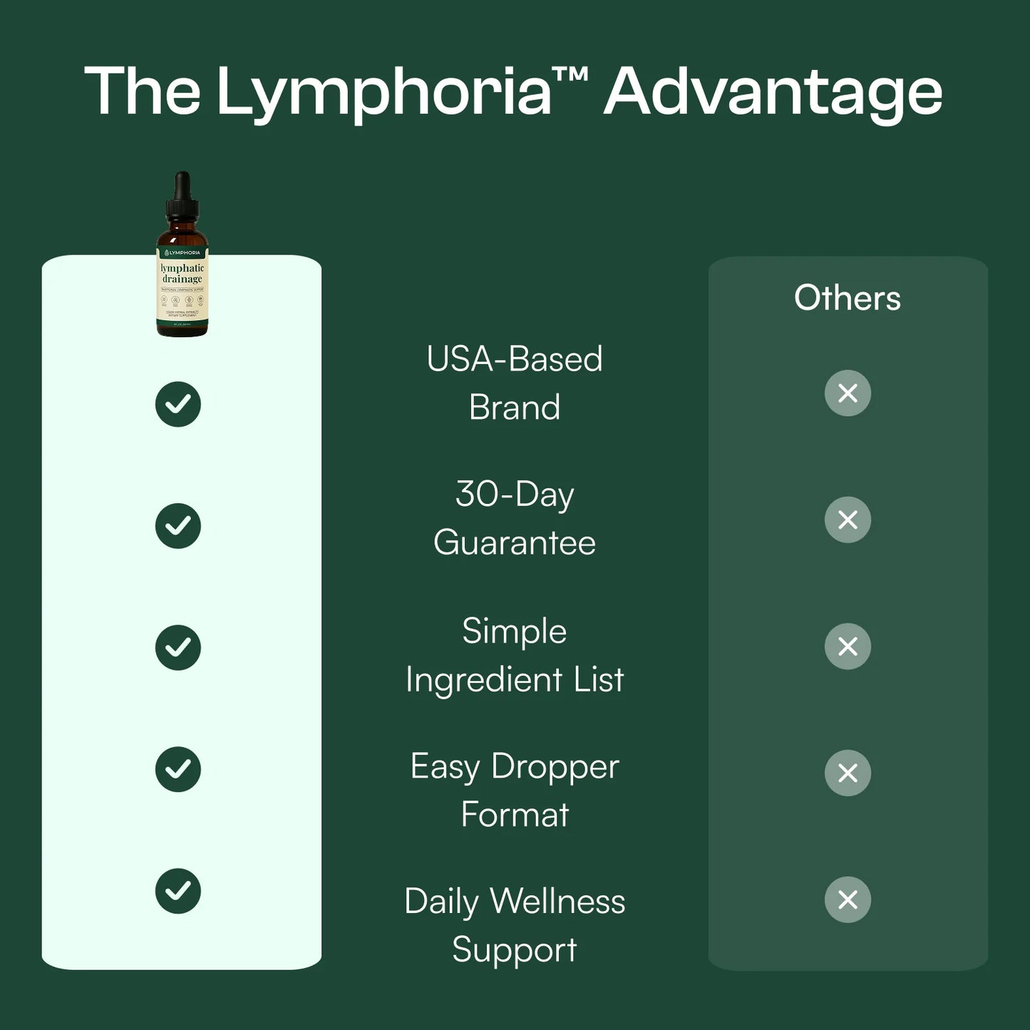 Lymphatic Drainage Drops