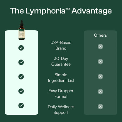 Lymphatic Drainage Drops